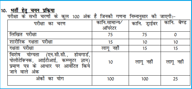 rajasthan-police-syllabus-राजस्थान पुलिस भर्ती 2018 परीक्षा पाठ्यकर्म